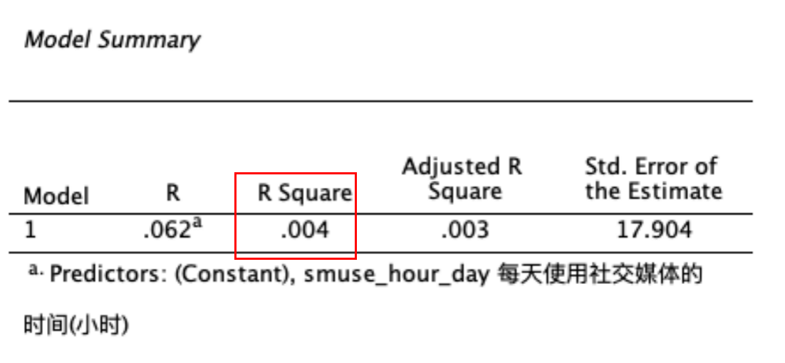 SPSS讲义：多变量线性回归分析